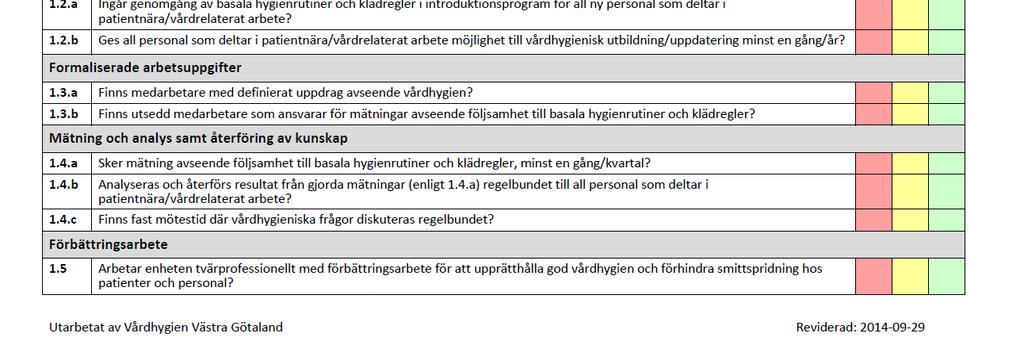 Chefsverktyg för att på enhetsnivå systematiskt - följa upp vårdhygieniska rutiner - bedriva