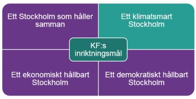 Dessa utmärkelser har blivit möjliga genom ett strukturerat och målmedvetet miljöarbete under lång tid: Staden var tidig med utbyggnad av tunnelbana och fjärrvärme och det första stadsövergripande