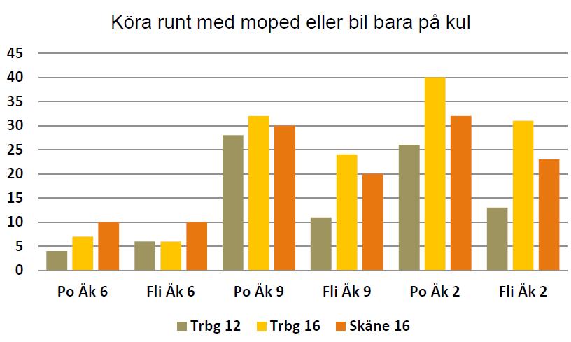 Malmö är den viktigaste pendlingsorten för de flesta orter i Trelleborg, med undantag för Beddingestrand och Smygehamn där invånarna i större utsträckning pendlar till Trelleborgs tätort.