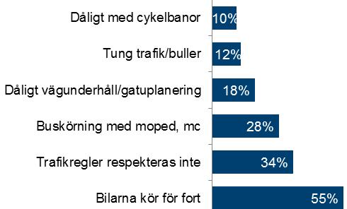 Trafikstrategi Var är vi och vart är vi på väg? TRYGGHET Trygghet handlar om en subjektiv upplevelse som kan vara mer eller mindre förankrad i reell risk eller utsatthet.