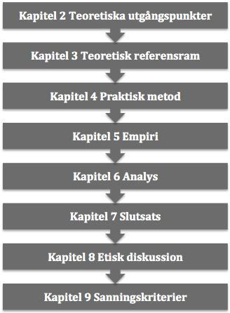 utveckling inom ekonomiska, sociala och miljömässiga aktiviteter med grund i kundefterfrågan och krav från intressenter (Seuring & Müller, 2015, s. 1700).