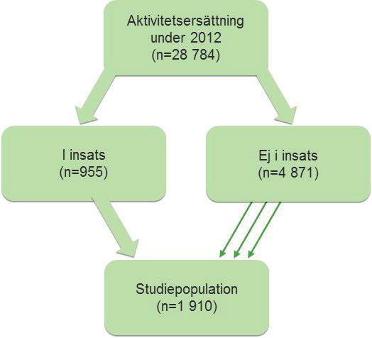 För samtliga individer i utfallsgruppen finns en exakt matchning ur den potentiella referensgruppen.