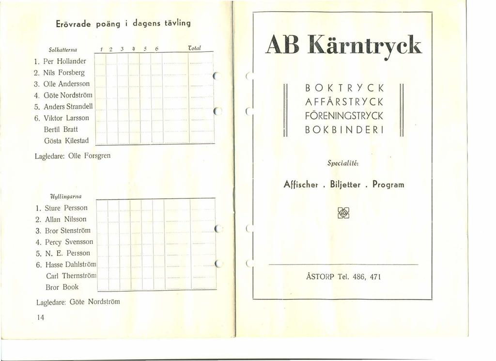 l O" Erövrade poäng i dagens tävling Solhatterna 1 2 3 lj 5 6 Lotal AB Kärntryck l. Per Hollander 2. Nils Forsberg 3. Olle Andersson. Göte Nordström 5. Anders Strandell 6.