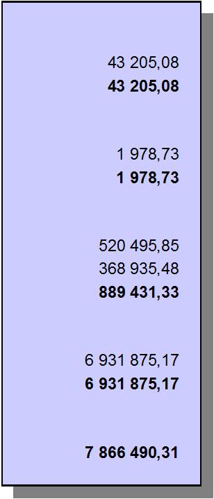 Moment Budg Budget Inkomster Jämförelse Överförs till år 2013 år 2013 mot budget år 2014 35. SOCIAL- OCH MILJÖAVDELNINGENS FÖRVALTNINGSOMRÅDE 35.01. ALLMÄN FÖRVALTNING 35.01.01 Social- och miljöavdelningens allmänna förvaltning - verksamhetsinkomster 3 30 000 43 205,08 13 205,08-35.