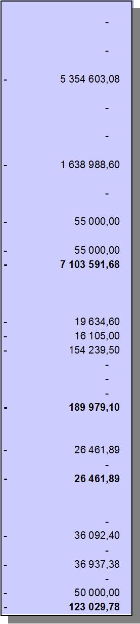Moment Budget Utgifter Jämförelse Går till besparing Överförs till år 2013 mot budget år 2013 år 2014 47.17. EUROPEISKA UNIONEN - PROGRAM FÖR LANDSBYGDENS UTVECKLING 47.17.07 Nationellt tekniskt stöd ( R ) 3 100 000-100 000,00 100 000,00 47.
