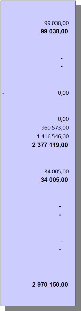 27.41 Produktionsbaserad ersättning för el som produceras med förnybara energikällor (R) 2 500 000-400 961,82 99 038,18 0,18 99 038,00 43.27. ELSÄKERHET OCH ENERGI 1 025 972-926 933,82 99 038,18 0,18 99 038,00 43.