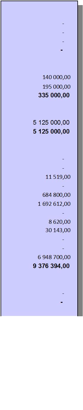 05. ALLMÄNNA STÖD TILL KOMMUNERNA 44.05.30 Finansieringsunderstöd till kommunerna (RF) 1 140 000-140 000,00-140 000,00 44.05.30 Finansieringsunderstöd till kommunerna (F) 2 195 000-195 000,00-195 000,00 44.