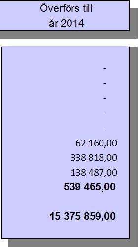 95.70 Anskaffning av inventarier (R) 2 86 213-24 052,81 62 160,19 0,19 62 160,00 44.95.71 Anskaffning av ett nytt ekonomisystem ( R ) 2 399 750-60 931,54 338 818,46 0,46 338 818,00 44.95.72 Utgifter för digital agenda, samordnad IT-utveckling och e-förvaltning ( R ) 2 138 600-112,95 138 487,05 0,05 138 487,00 44.