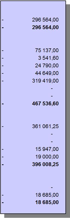 Moment År Budget Utgifter Jämförelse Går till besparing Överförs till år 2013 mot budget år 2013 år 2014 47. NÄRINGSAVDELNINGENS FÖRVALTNINGSOMRÅDE 47.01. ALLMÄN FÖRVALTNING 47.01.01 Näringsavdelningens allmänna förvaltning - verksamhetsutgifter ( VR ) 2 296 564-296 564,00 47.