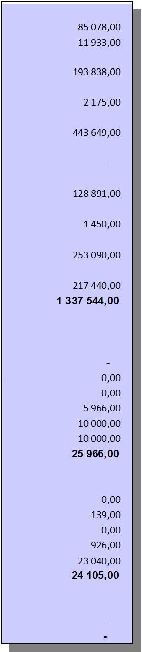 17.42 Landskapets finansieringsandel - program för landsbygdens utveckling 2007-2013, axel 1 ( RF ) 2 2 175-2 175,00-2 175,00 47.17.43 Landskapets finansieringsandel - program för landsbygdens utveckling 2007-2013, axel 2 ( RF ) 2 446 976-3 326,45 443 649,55 0,55 443 649,00 47.