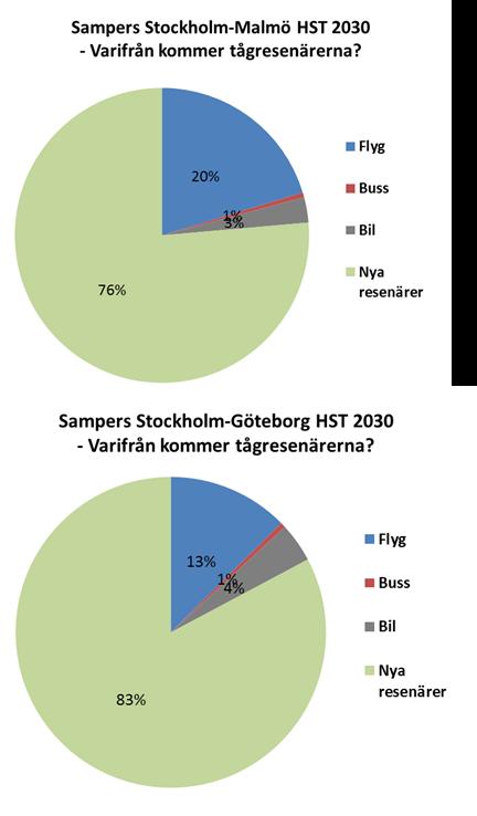 Prognosresultat jämfört med