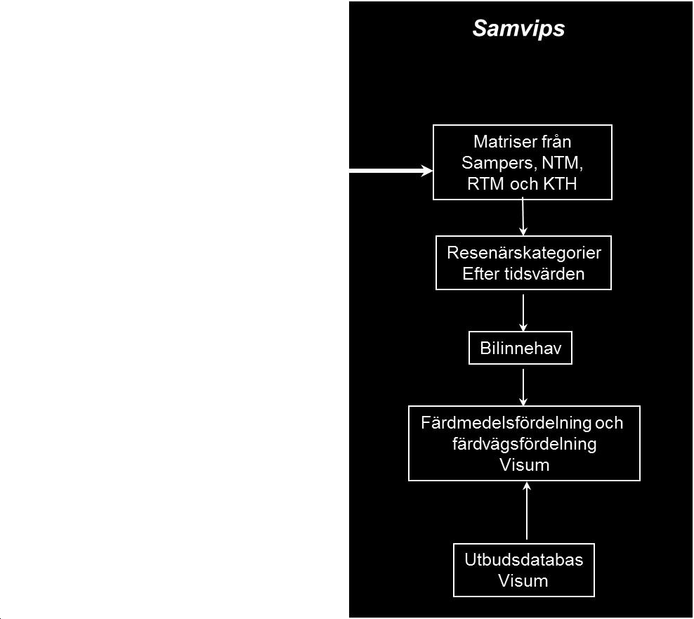 Samvips