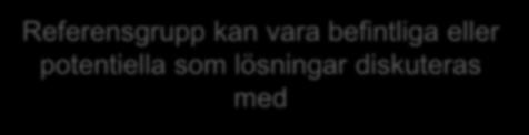 Framgång är att våga använda Kunddriven