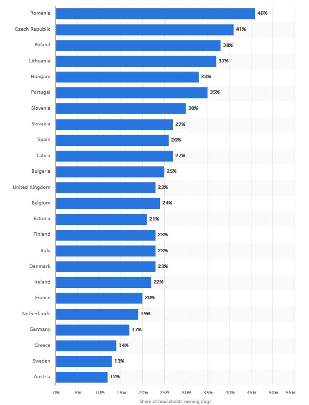 EU Consumer Goods & FMCG, Pets & Animal Supplies,