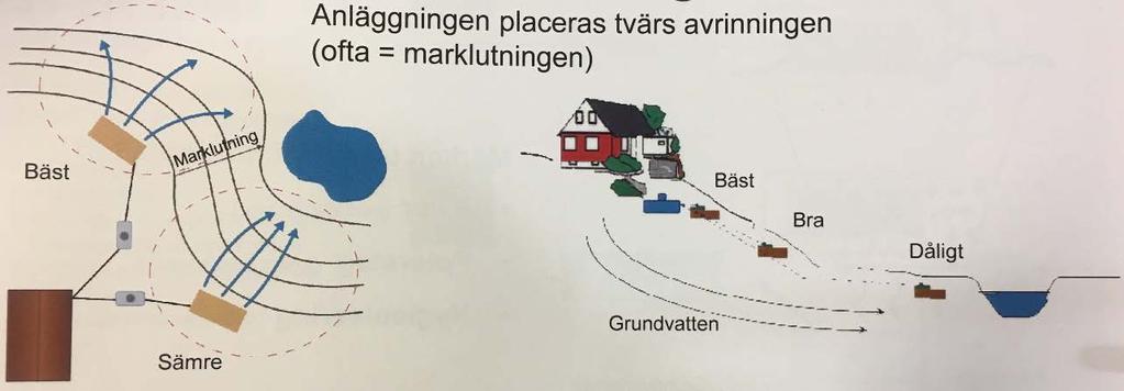 från snösmältning eller regn.
