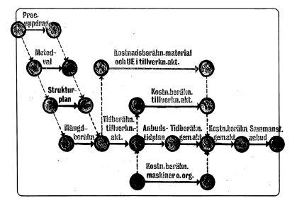 Anbudsräkna - är att fråga Struktur anbudsräkning Anbud förkastas Om det inkommit för sent Innehåller obestämt pris Innehåller felskrivning Lågt pris och det bedöms att entreprenaden ej kan fullgöras