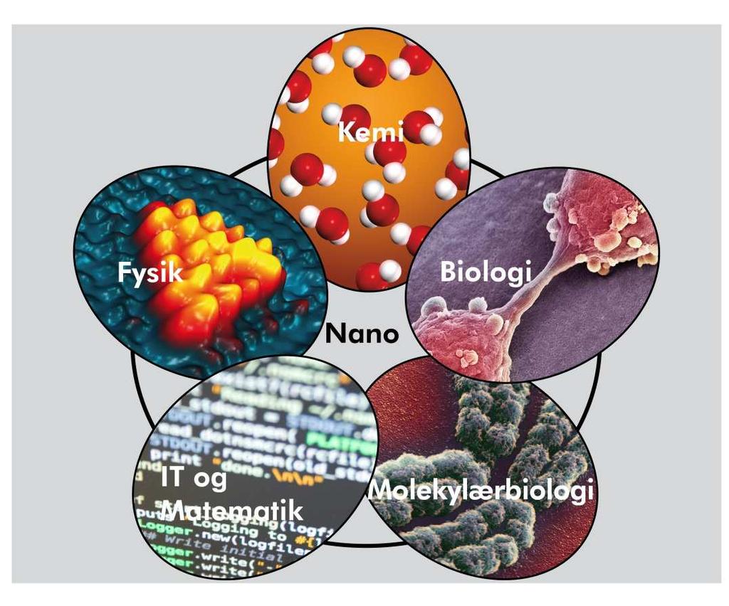 2 Vad är nanoteknologi? Nano betyder miljarddel, 1 nm= 0.