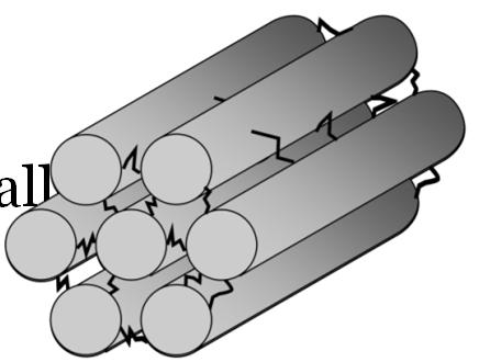 Separation av molekyler Mall för nanopartiklar/stavar Ordnad porstruktur