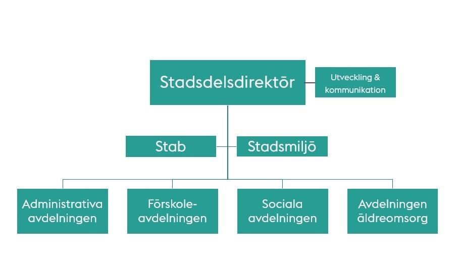 Sid 10 (56) Övergripande om nämndens verksamhet år 2017 Kommunfullmäktiges budget för 2017 utgår från vision 2040 om ett Stockholm för alla.