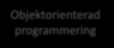 JavaScript, DOM