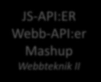 Mashup I