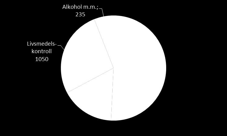 Risker Osäkerhet kring antal inkommande ärenden i kombination med administrativa resurser.