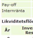 lönsamhetsmått som