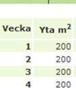 A, visas beräknad