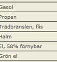 energiförbrukning.