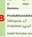 uppdelat per energikälla