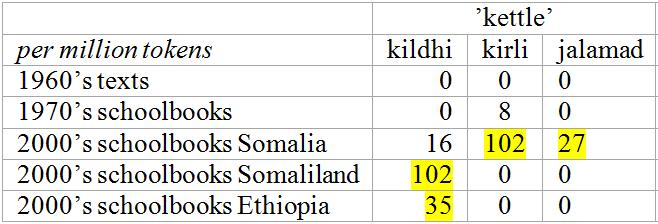 Somali Källa: 2 / 2 Morgan
