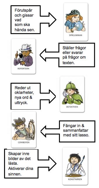 Bilaga 5 En läsande klass En läsande klass är ett material som lärare kan använda för att undervisa läsförståelse, som är skapat av Martin Widmark.