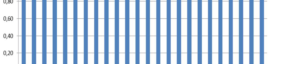 2017 2,900 Henrik Sjögren Trummenäs Spinnfiske Skeddrag december 2017.