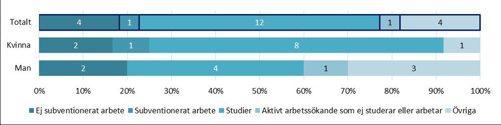 Uppföljning januari 07 december 07 i SUS Datauttag ur SUS 08-0-8 av Linda Andersson DIAGRAM.