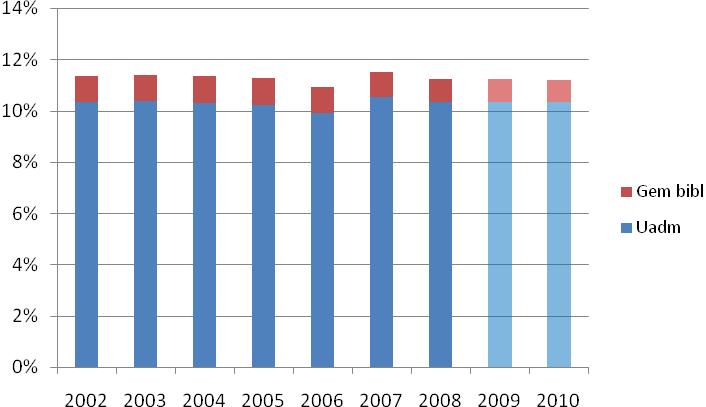 Sammanställning finansiering av gemensamma ändamål samt lokaler Tabellen nedan visar en sammanställning av finansiering av samtliga gemensamma ändamål. Tabellen är uppdelad efter finansieringsform.