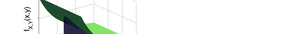 2) p X,Y (j, k) = P(X = j, Y = k) (Def. 4.3) f X,Y (x, y) = 2 x y F X,Y(x, y) (Def. 4.4) Johan Lindström - johanl@maths.lth.