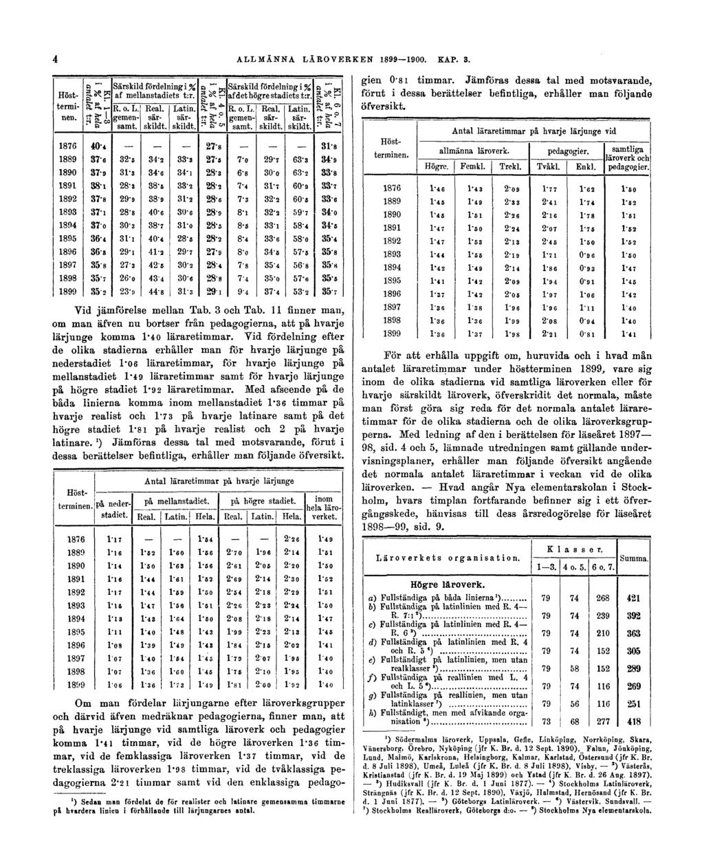 4 ALLMÄNNA LÄROVERKEN 1899 1900. KAP. 3.