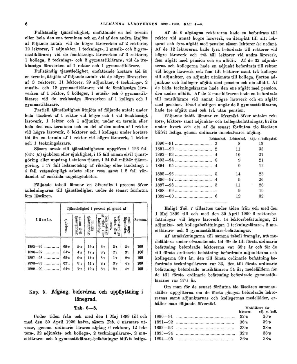 6 ALLMÄNNA LÄROVERKEN 1899-1900. KAP. 4 5.