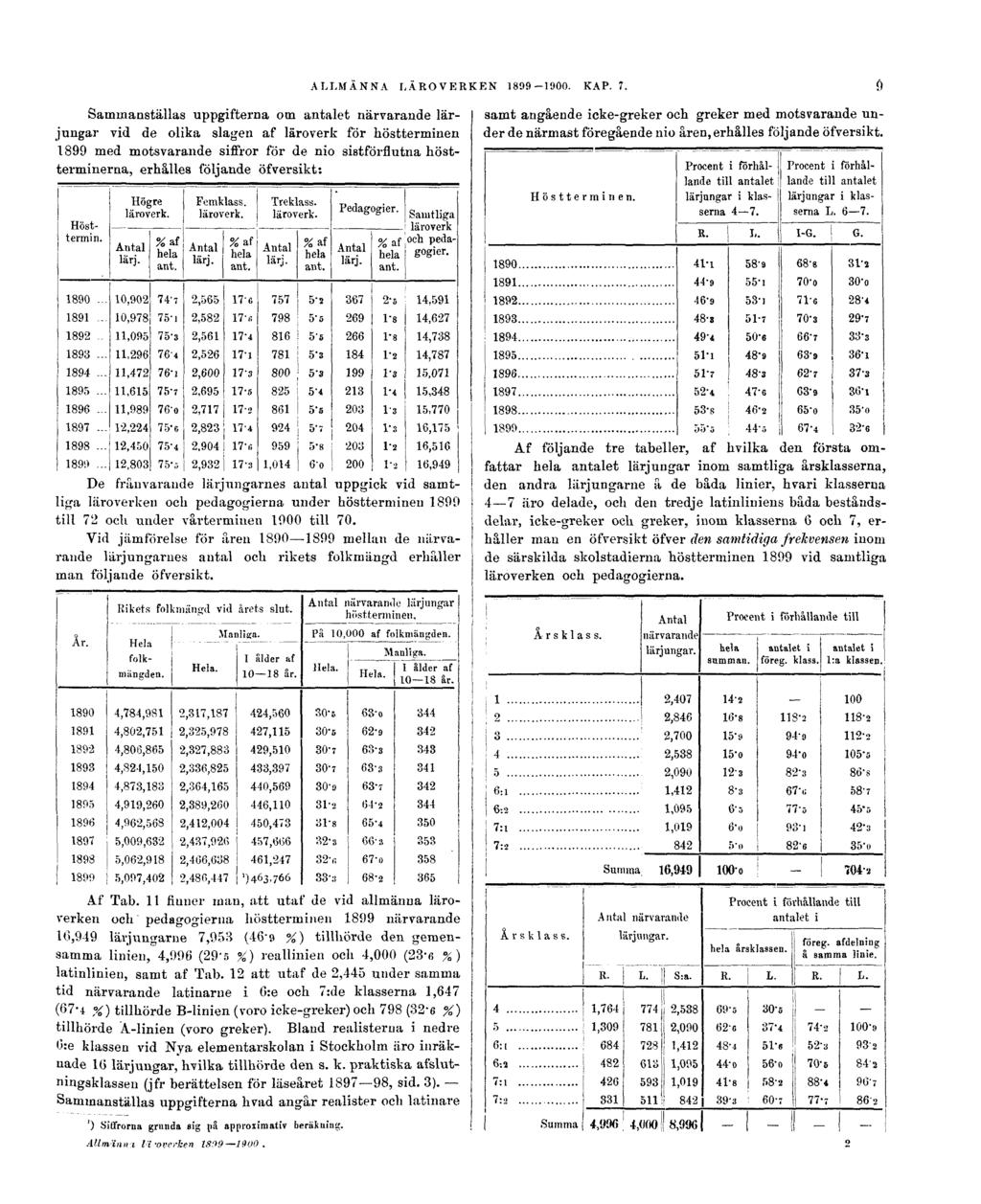 ALLMÄNNA LÄROVERKEN 1899-1900. KAP. 7.