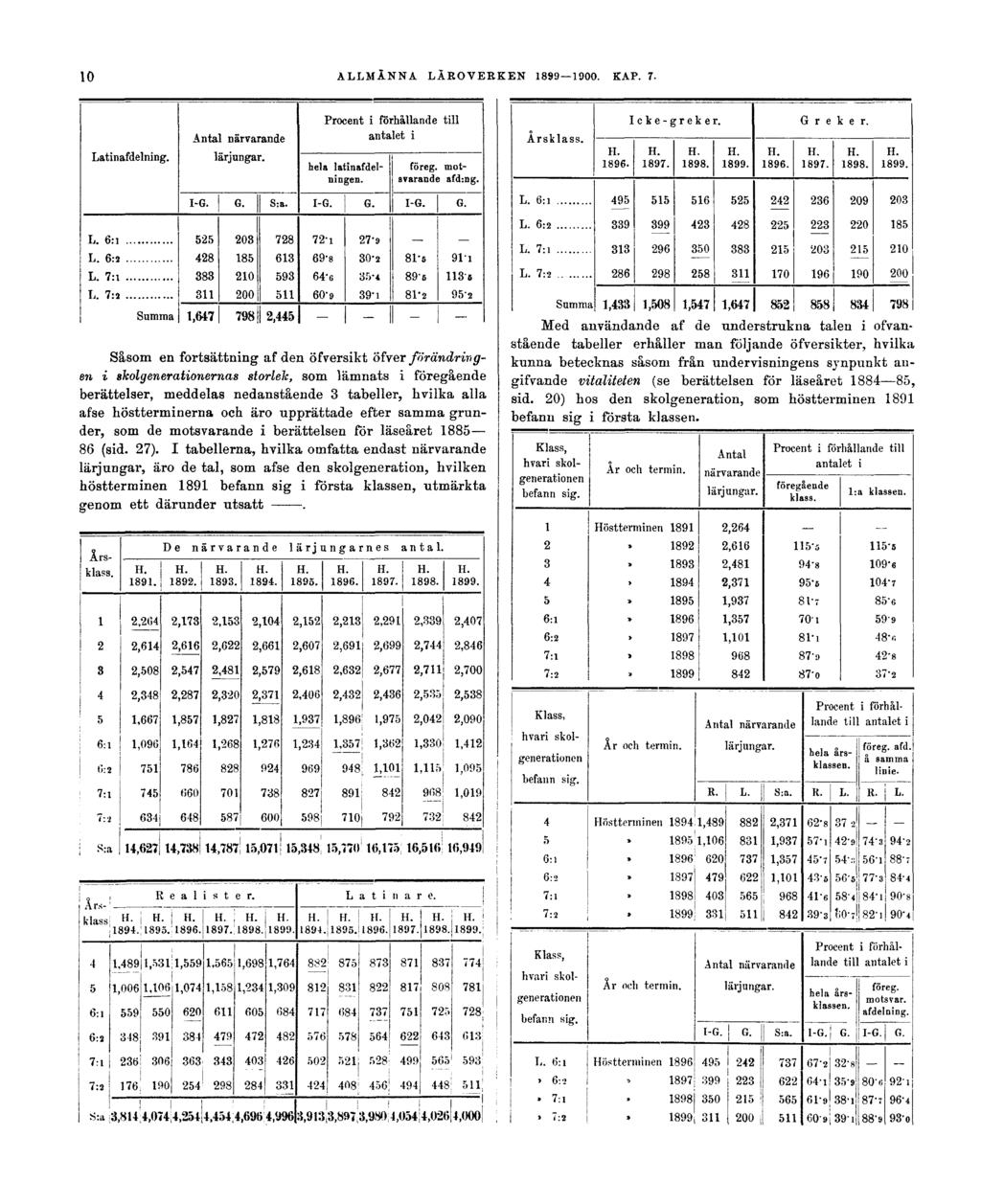 10 ALLMÄNNA LÄROVERKEN 1899 1900. KAP. 7.