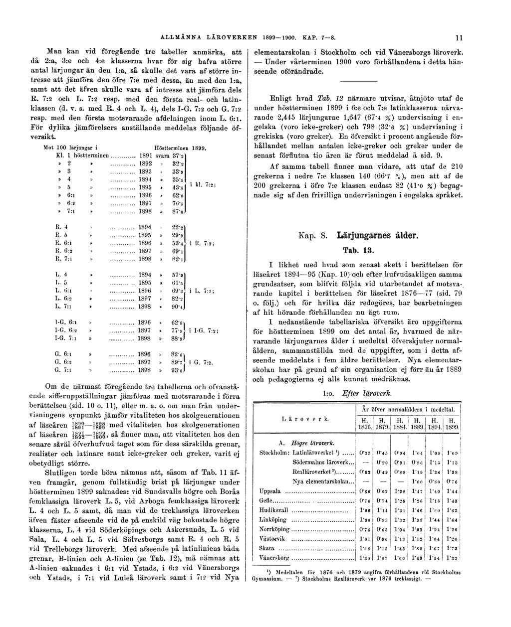 ALLMÄNNA LÄROVERKEN 1899 1900. KAP. 7 8.