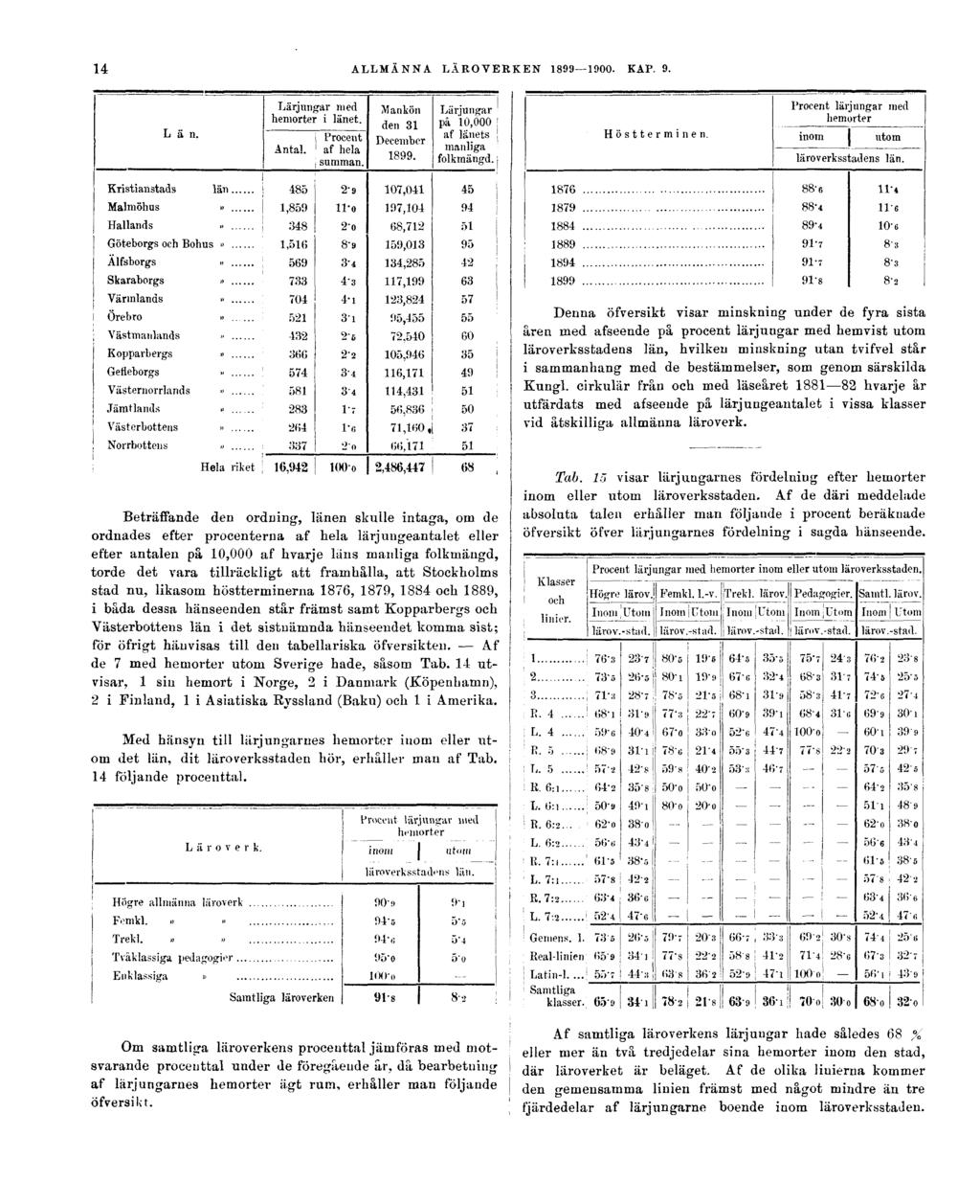 14 ALLMÄNNA LÄROVERKEN 1899 1900. KAP. 9.