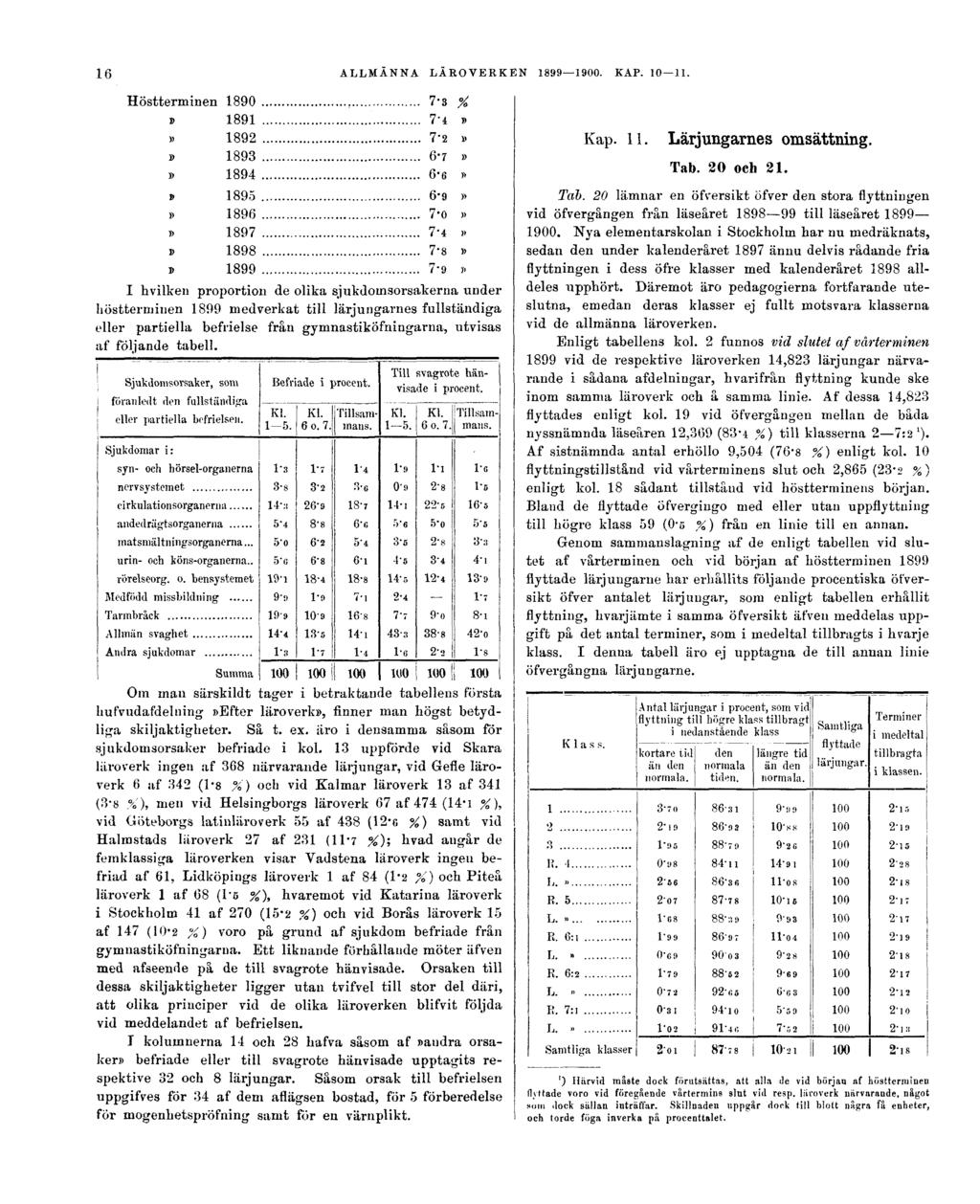 16 ALLMÄNNA LÄROVERKEN 1899 1900. KAP. 10 11.