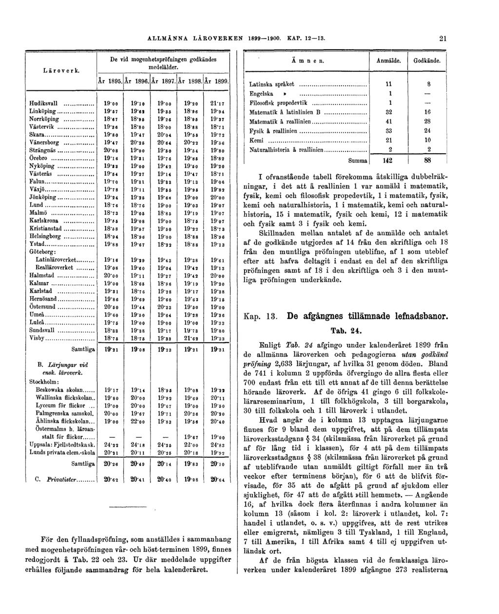 ALLMÄNNA LÄROVERKEN 1899 1900. KAP. 12 13.