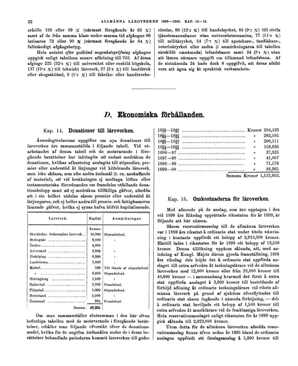 22 ALLMÄNNA LÄROVERKEN 1899 1900. KAP. 13 16.