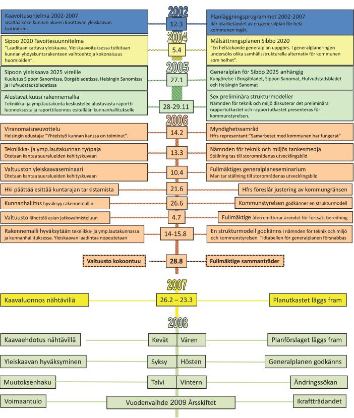 GENERALPLAN FÖR SIBBO 2025 / GENERALPLANEBESKRIVNING Bild 1:
