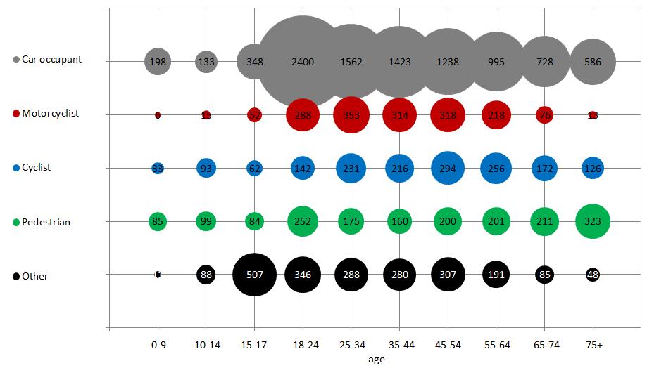 Car-to-Cyclist Crash Details In this section, data from the national crash database STRADA in Sweden is described.