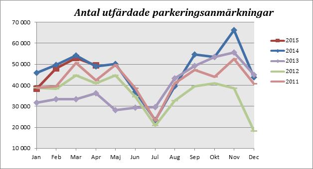Sid 38 (57) ytterstadscentra under året i samverkan med stadsdelförvaltningarna, fastighetägare och andra aktörer. 1,0 mnkr, Strategi för fossiloberoende fordon.