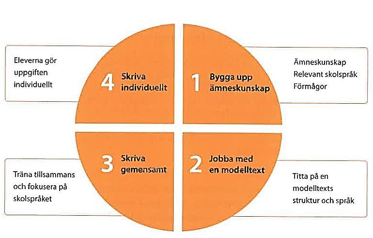 Hur kan undervisningen i de olika delarna se ut?