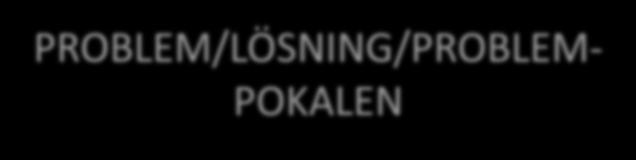 att diskutera lösning ur ett perspektiv Använd
